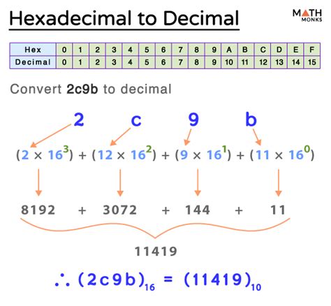 6d19.com login|How to Convert 6D19 from hexadecimal to decimal .